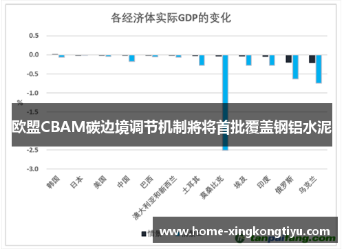 欧盟CBAM碳边境调节机制將将首批覆盖钢铝水泥